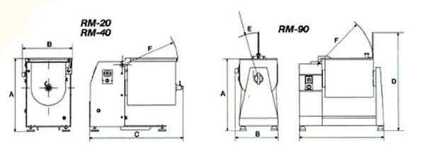 Kneaders and Mixers Specifications